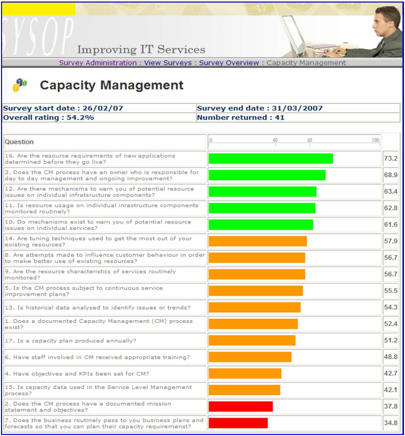 Sample page from Smart-view Survey module