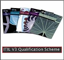 FREE  ITIL Overview 